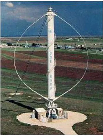 圖 1- 4  垂直軸風力發電機 