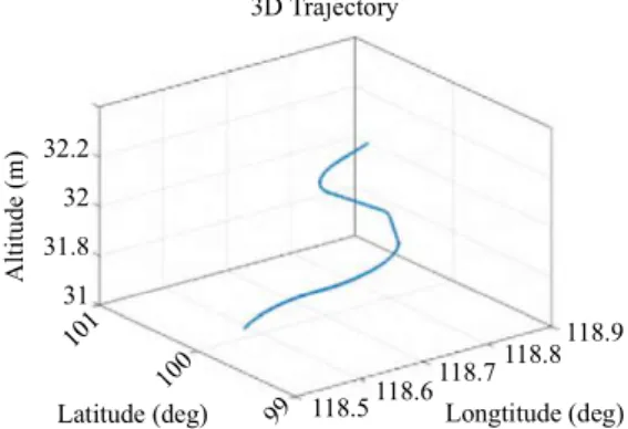 Fig. 4 The 3D plot of the designed trajectory 