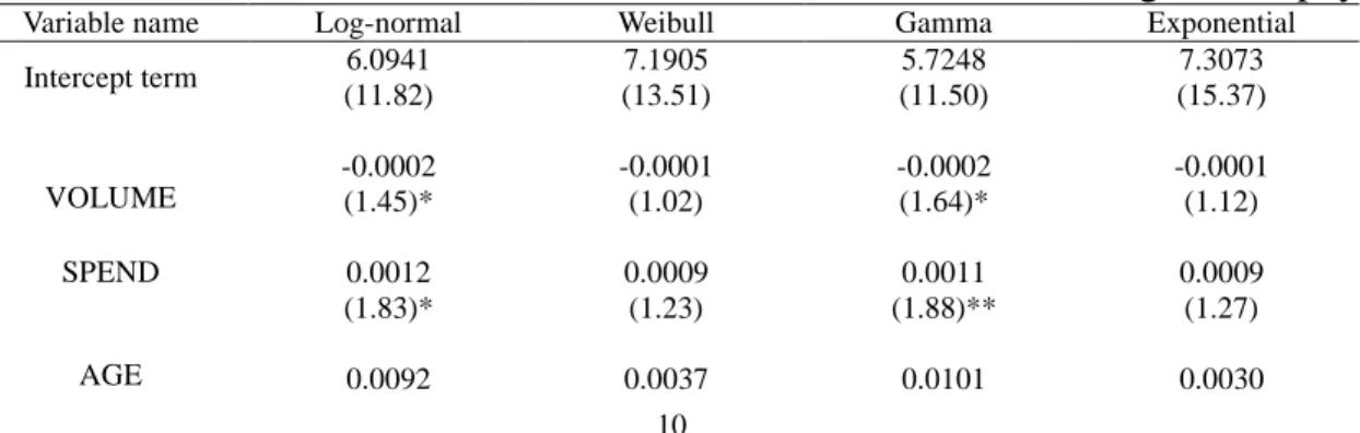 Table 4    Survival valuation functions to estimate consu,ers’ willingness-to-pay