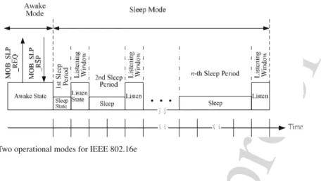 Fig. 1 Two operational modes for IEEE 802.16e