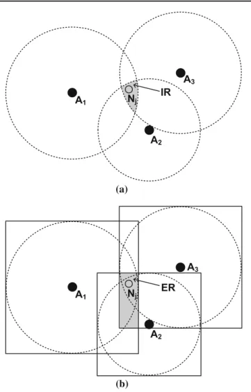 Fig. 2 Region estimation for a sensor node. a Intersection region. b Estimation rectangle