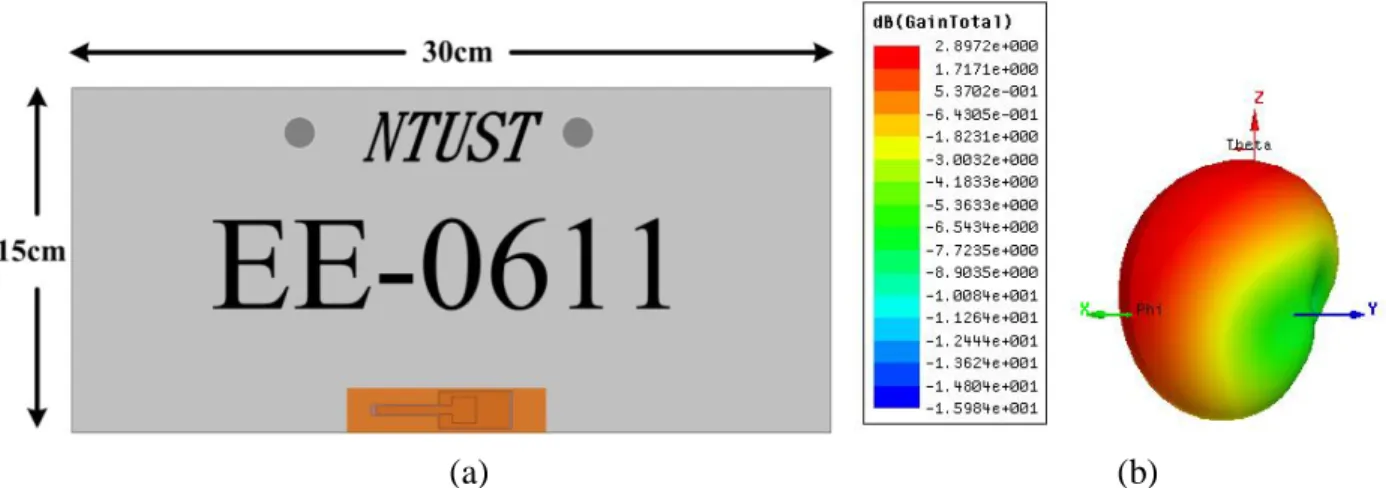 Fig. 3 The metal tag mounted on a license plate. (a) Geometry (b) Simulated far-field radiation pattern at 922MHz 