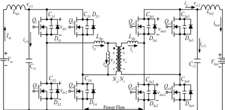 Fig. 1 Proposed ZVS-ZCS Bidirectional Full-Bridge DC-DC Converter. 