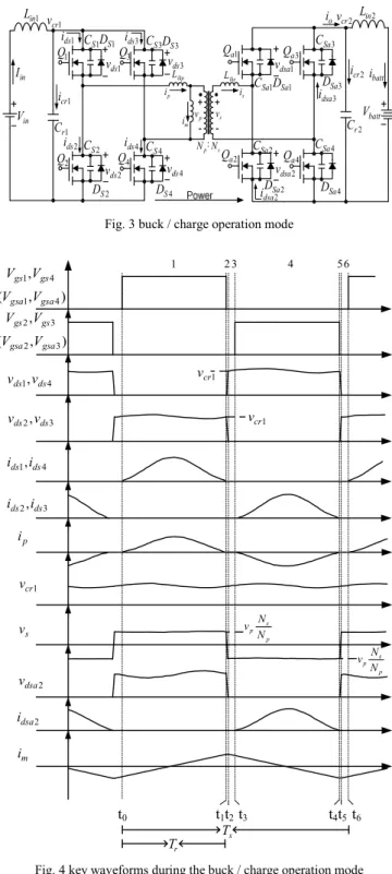 Fig. 2 Transformer model 