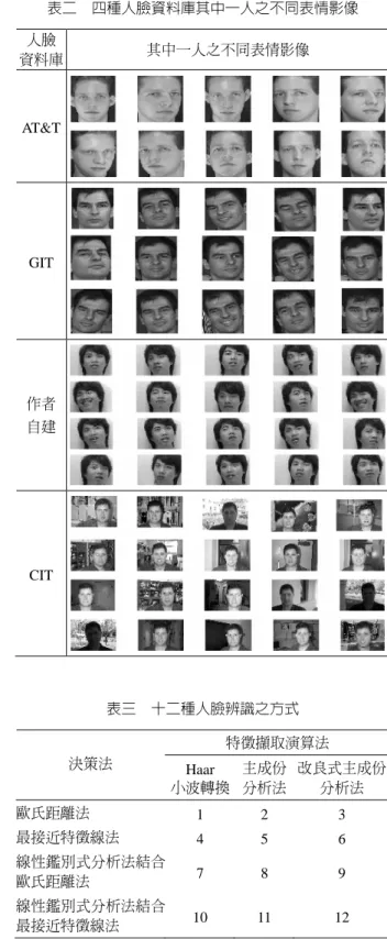 圖 11  Switch &amp; Delay Simulink 模型圖 