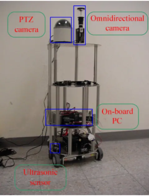 Figure 2.  The block diagram of our human face tracking system. 