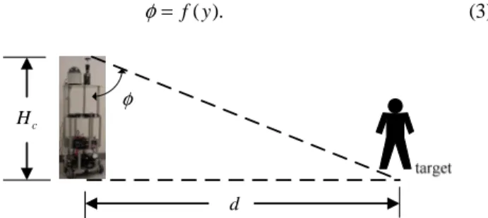 Fig. 7 graphically shows an example for angular calibration  and (3) depicts the aforementioned mapping function.