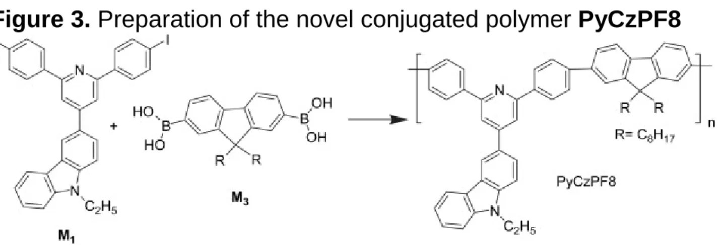 Figure 3. Preparation of the novel conjugated polymer PyCzPF8 