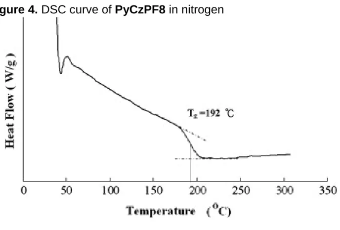 Figure 4. DSC curve of PyCzPF8 in nitrogen 