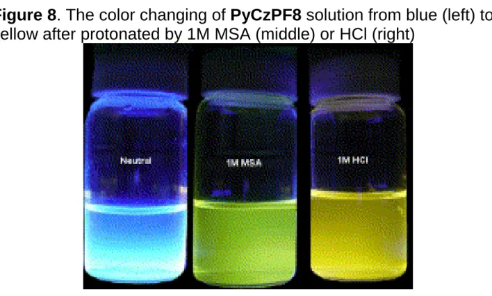 Figure 8. The color changing of PyCzPF8 solution from blue (left) to  yellow after protonated by 1M MSA (middle) or HCl (right) 