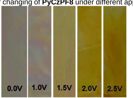 Figure 9. Color changing of PyCzPF8 under different applied voltages 