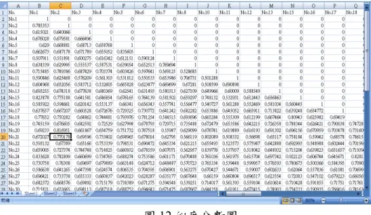 圖 12 似度分數圖