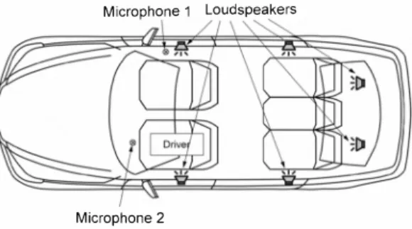 Fig.  1.  In-car  two  microphones  test  plan. 