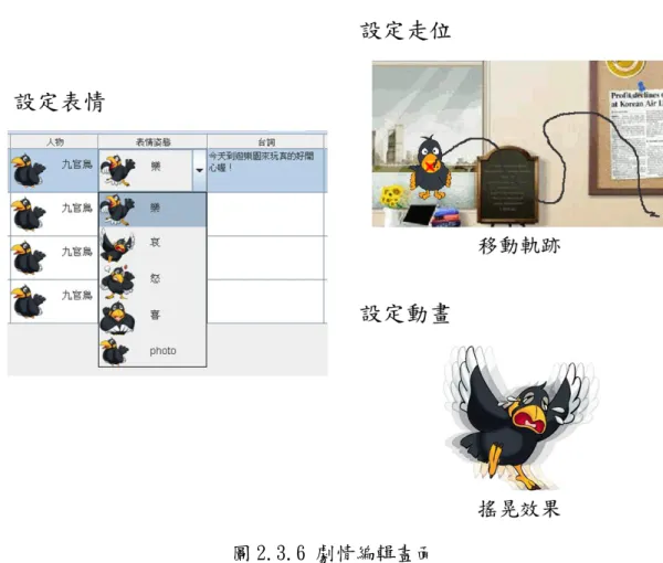 圖 2.3.6 劇情編輯畫面  2.3.7 排演錄影  在進行劇情編修的過程中，導演可以隨時進行排演，只要在排演預覽按鈕區 找到排演相關動作按鈕，執行排演預覽動作即可。除了對整部戲劇進行排演預覽 之外，導演也可以對單幕劇進行排演，或是選取劇情列某區段進行排演。在排演 時若同時啟動錄開關，系統會利用 Xuggle 套件，將播放的圖像和聲音在編碼後 同步寫入影片串流並輸出至檔案。 