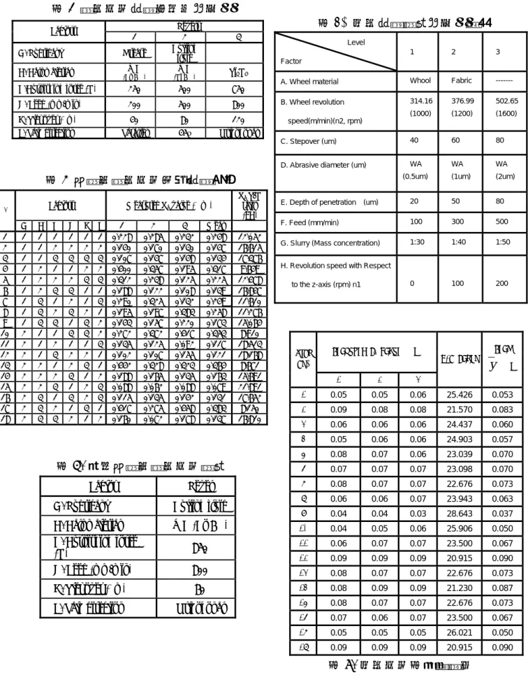 表 1 擠光加工實驗之因子與水準 