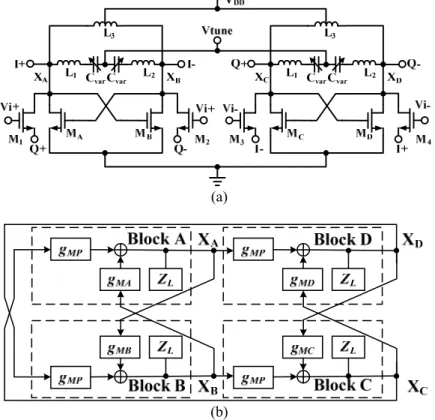 Fig. 1. (a) Schematic of parallel-coupled QILFD and (b) its equivalent block diagram. 