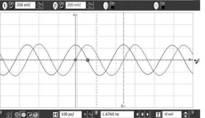 Fig. 7. Measured low-band output waveforms of the I and Q channels. Vdd = 0.5V, Vtune = 0.45 V, V INJ =0.7V and f osc  = 3.996 GHz