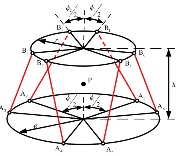 Fig. 8. Parameters for developing symmetric isotropic generators.