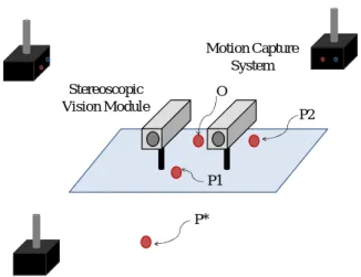 Fig. 6.  Architecture of a typical BPN structure. 
