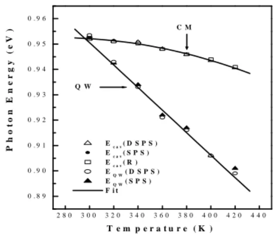 Figure  4  presents  room  temperature  angle-dependent DSPV spectra. 0 1 0 2 0 3 0 4 0 5 0 6 00 
