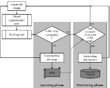 Figure 4. The algorithm of the system. 