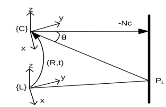 Fig. 3.  System configuration. (a) sensor system (b) the close-up  image of laser scanner and camera 