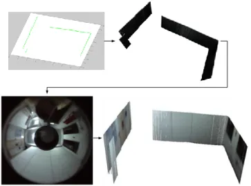 Fig. 6.   Generation 3D color point at one pose.