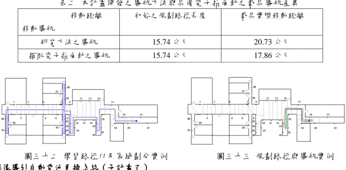 表 C012-1                                                                                                                              共  20  頁    第    18  頁 表二  本計畫開發之導航方法與具備電子指南針之載具導航差異                         移動距離 移動導航               初始之規劃路徑長度 載具實際移動距離 研究