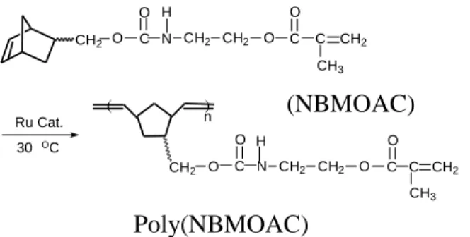 Figure 1      1 H    NMR spectrum of NBMOAC monomer    (taken in CDCl 3 ) 