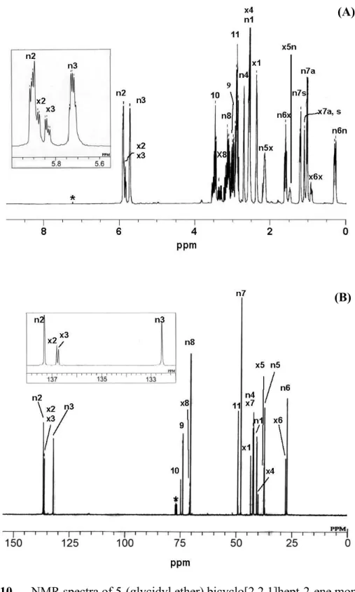 Figure 10      NMR spectra of 5-(glycidyl ether) bicyclo[2,2,1]hept-2-ene mononer  taken in CDCl 3  : (A)  1 H NMR and (B)  13 C NMR