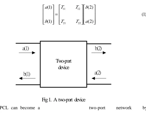 Fig 1.  A  two-port  device