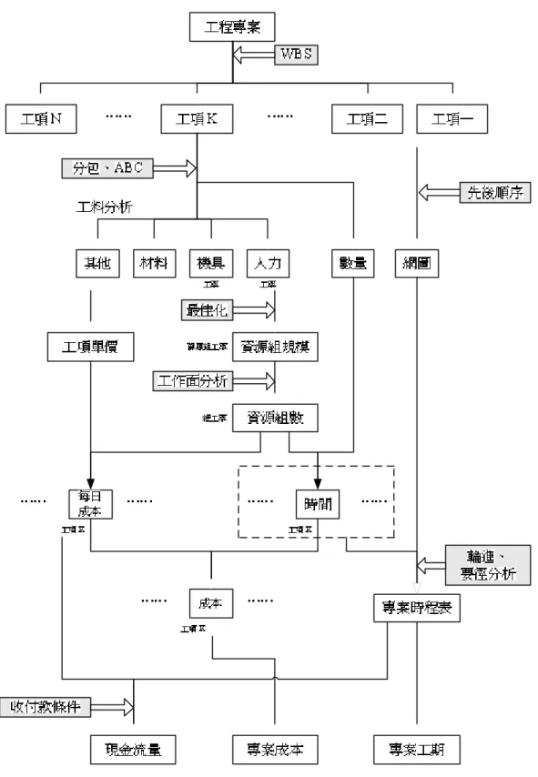 圖 3-5  資源組模式架構之說明 