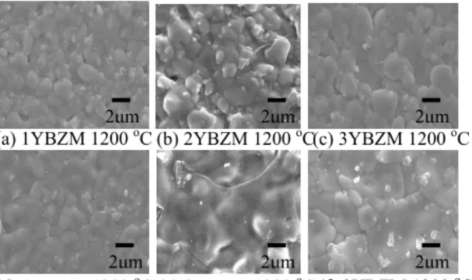 Fig. 3 Scanning electron images of surface  morphology in YBZ system after sintered at 1200 o C  and 1300 o C for 5 hrs