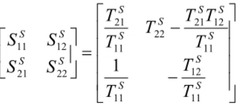 Fig. 5 Target gain response