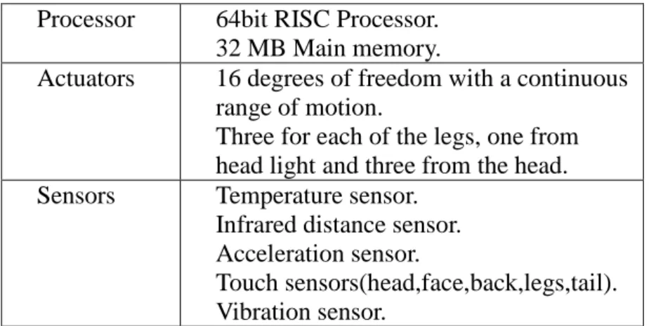 Table 1. The hardware specification of AIBO