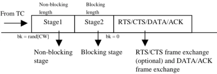 Figure 1: two-stage back-off counter