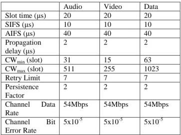 Table 1 The description of traffic types