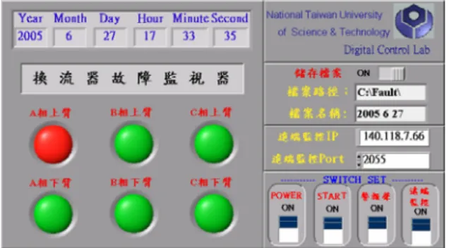 圖 3 A 相上臂故障時之伺服端電腦監控畫面 