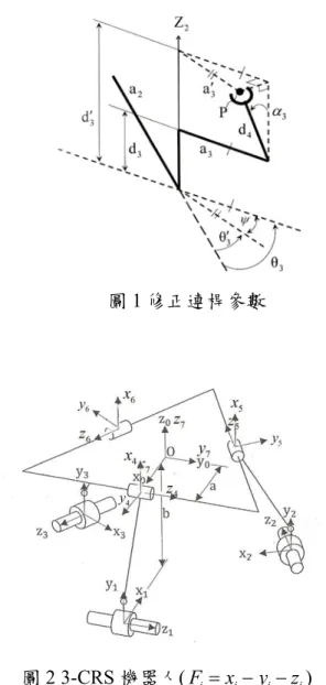 圖 1 修正連桿參數 