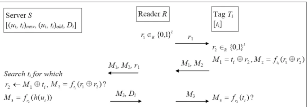 Fig. 2. The normal operation process of R 2 G09 scheme 