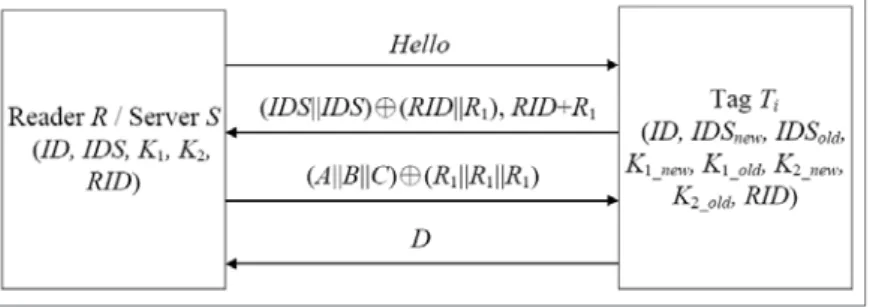 Fig. 3. The normal operation process of YW09 scheme 