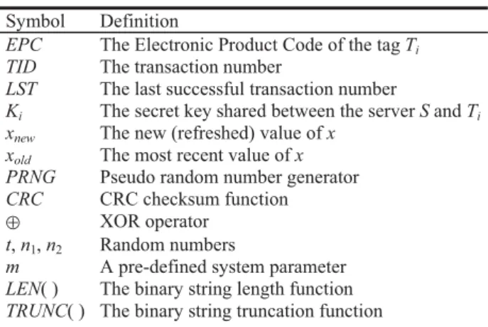 Table 3.  Notations in LY07 scheme.