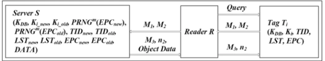 Fig. 4. The normal operation process of LY07 scheme 