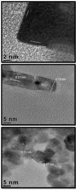圖 4.HR-TEM images for CeO 2  from different shape (a) rod (b) cube (c) polyhedral 