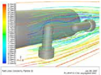 Fig. 3 Simulation result of streamlines  Fig. 4 Streamline between two propulsion units