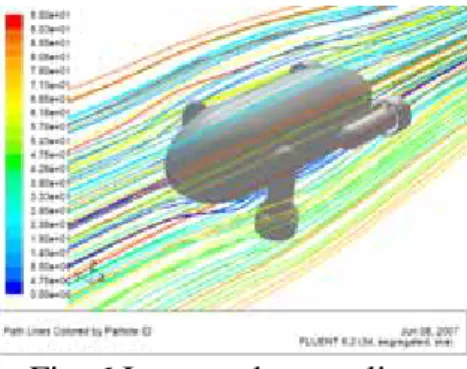 Fig. 6 Improved streamlines  Fig. 7 Improved streamline between two propulsion units The detailed design of the main hull structure is divided into three components— lower cover,  upper cover, and battery case (Fig