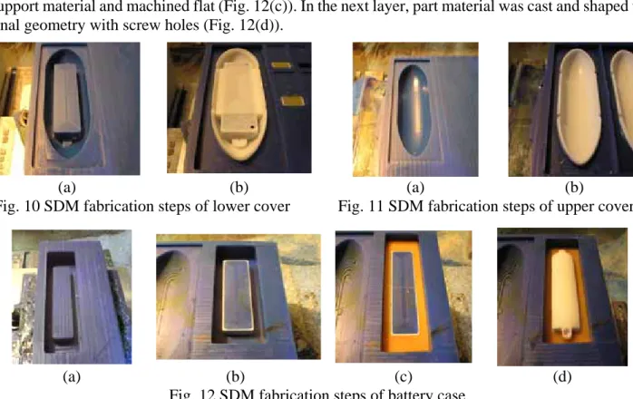 Fig. 10 SDM fabrication steps of lower cover  Fig. 11 SDM fabrication steps of upper cover 