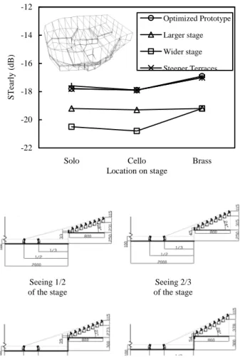 Figure 3.  Sightline analysis of seeing 1/2 of the stage (left)  and seeing 2/3 of the stage (right) when the side terrace was  set to 2.5 m (top) and 3.0 m (bottom) above the stage floor