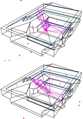 Figure 7.  Simulated early decay time as a function of fre- fre-quency comparing the data taken at the audience seats  sur-rounding the stage with the data between three  source-receiver combinations on stage of three 18000-m 3  halls