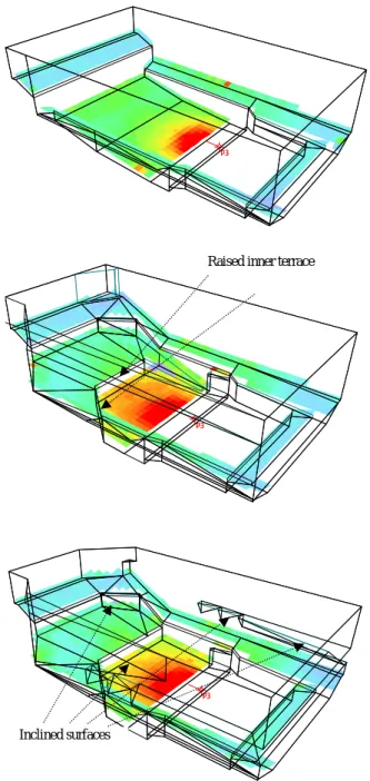 Figure 4.  Distribution of 2-kHz band strength from a  voice source comparing a rectangular configuration (top) 
